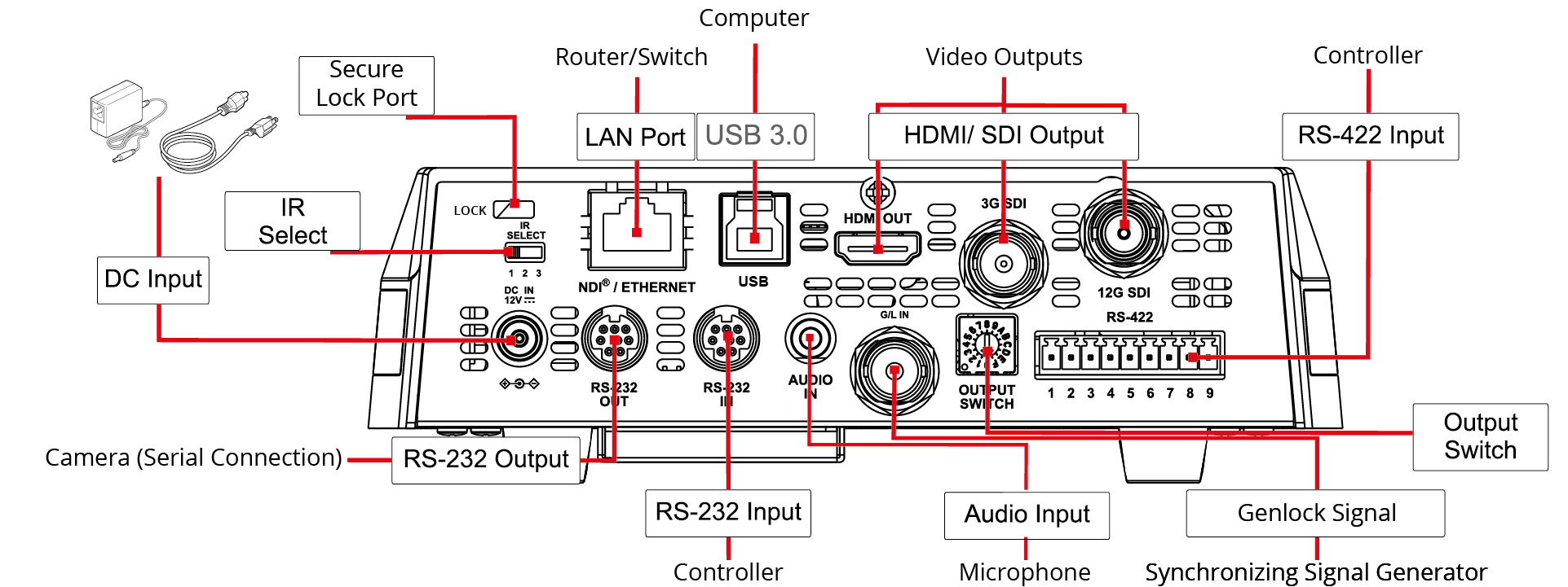 Connections_Unlabelled-01