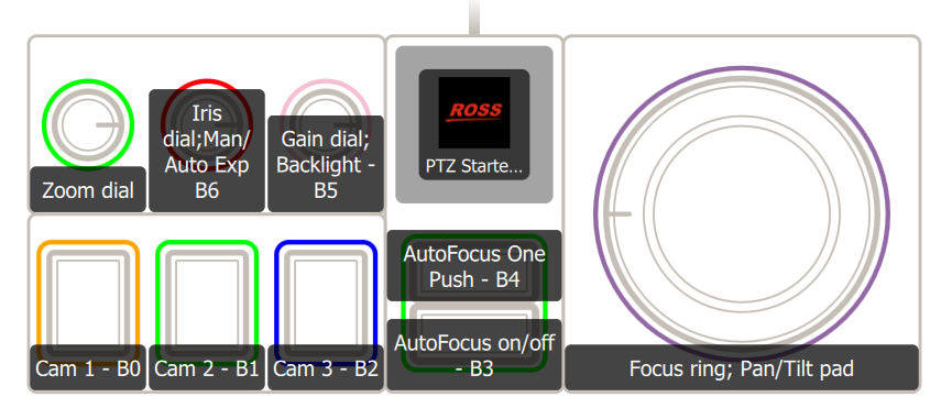 MG-Creator-Layout-Starter