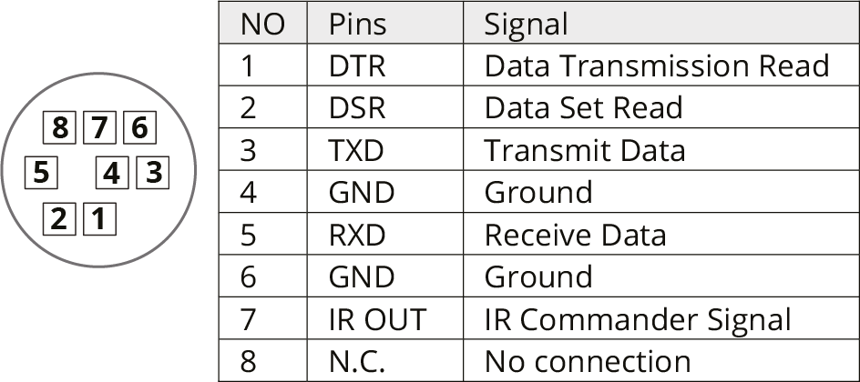 RS-232 IN pins
