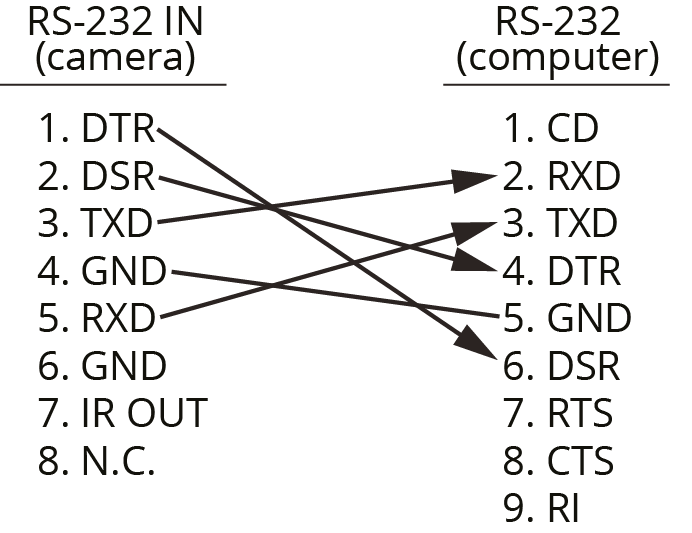 RS-232 camera to computer