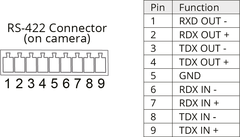 RS-422 pins