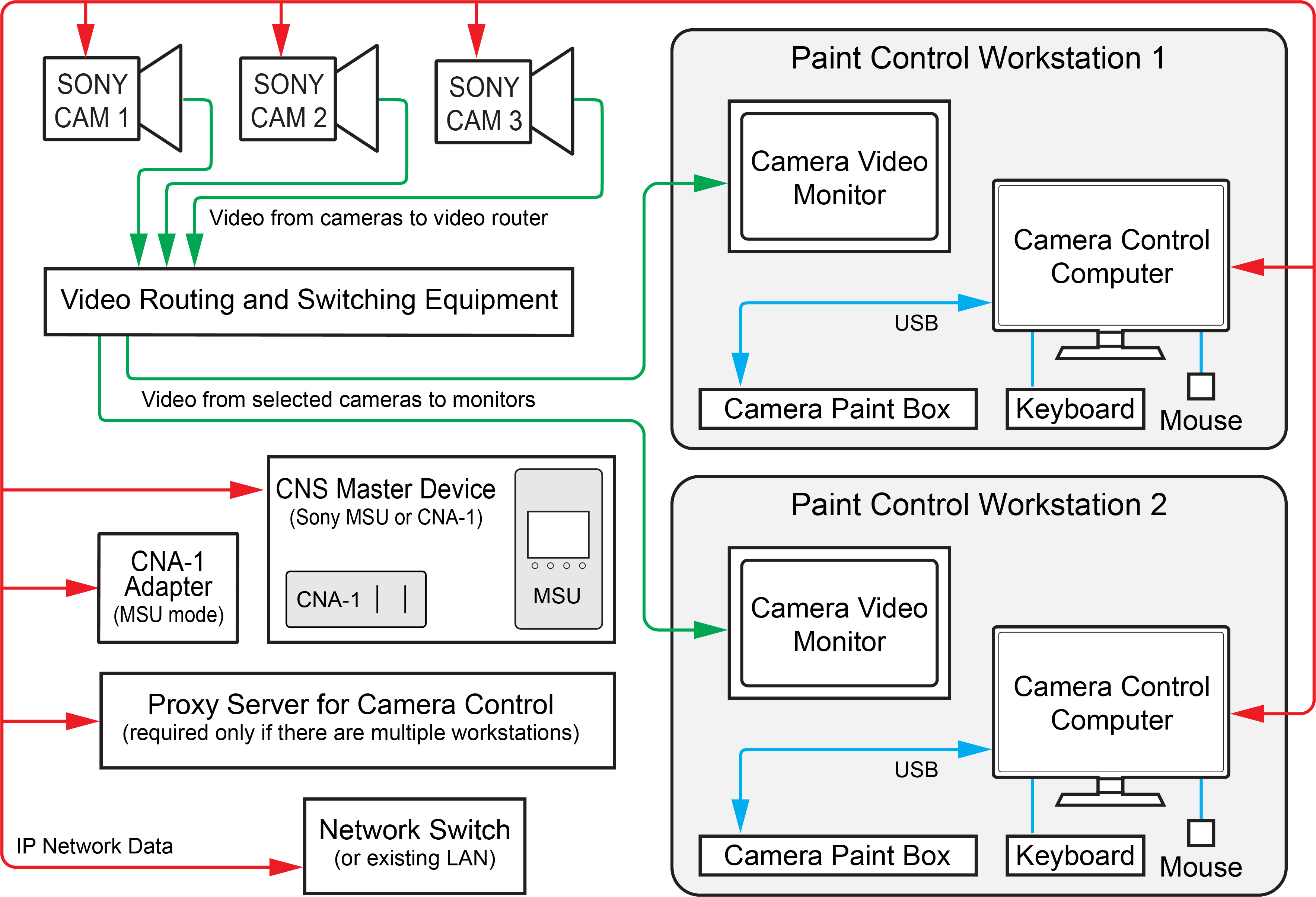 SonyStandaloneCamControlArchitectureWithMSU