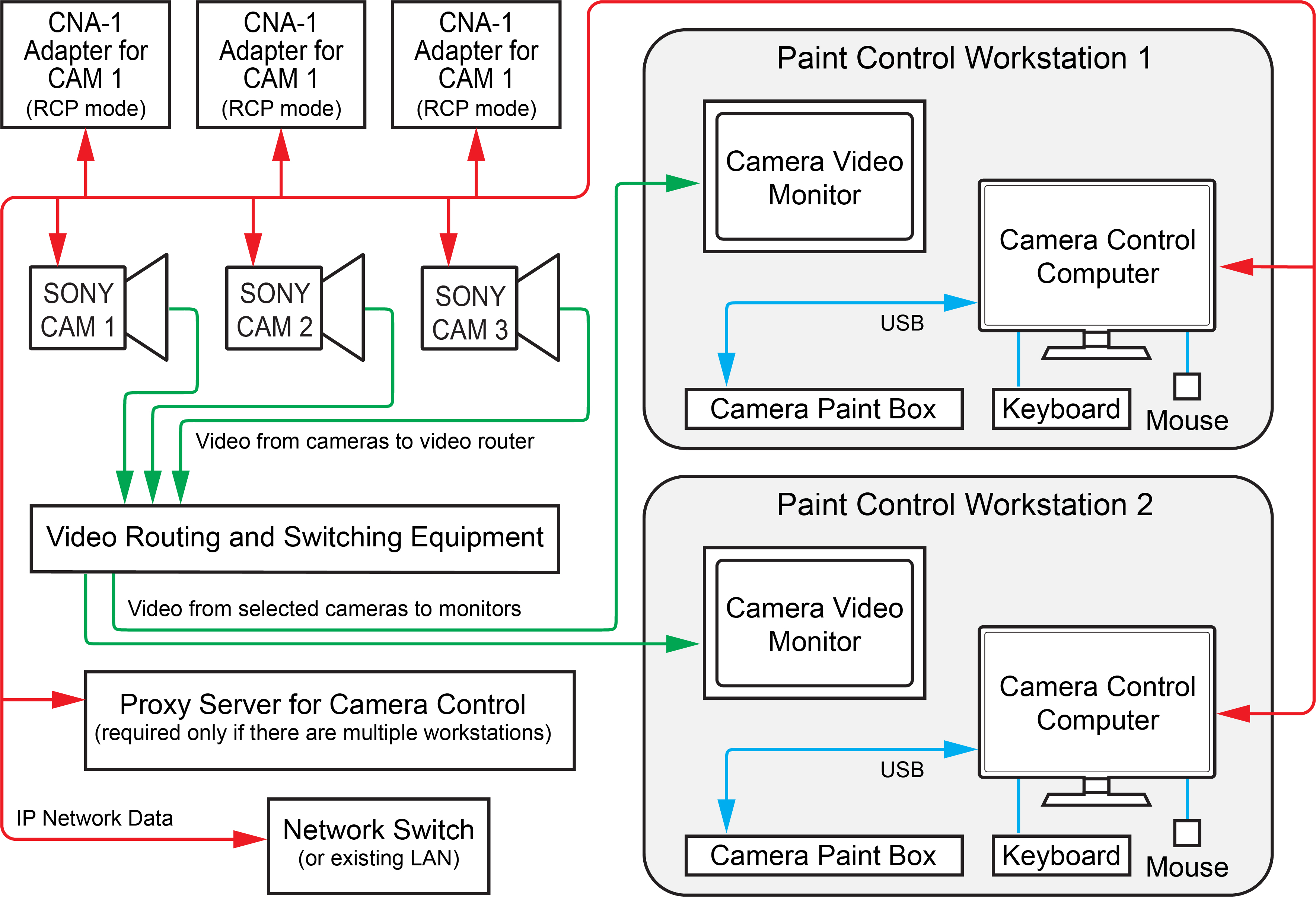 SonyStandaloneCamControlArchitectureWithoutMSU