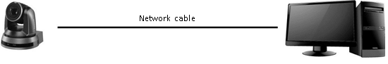 connectCableDirect