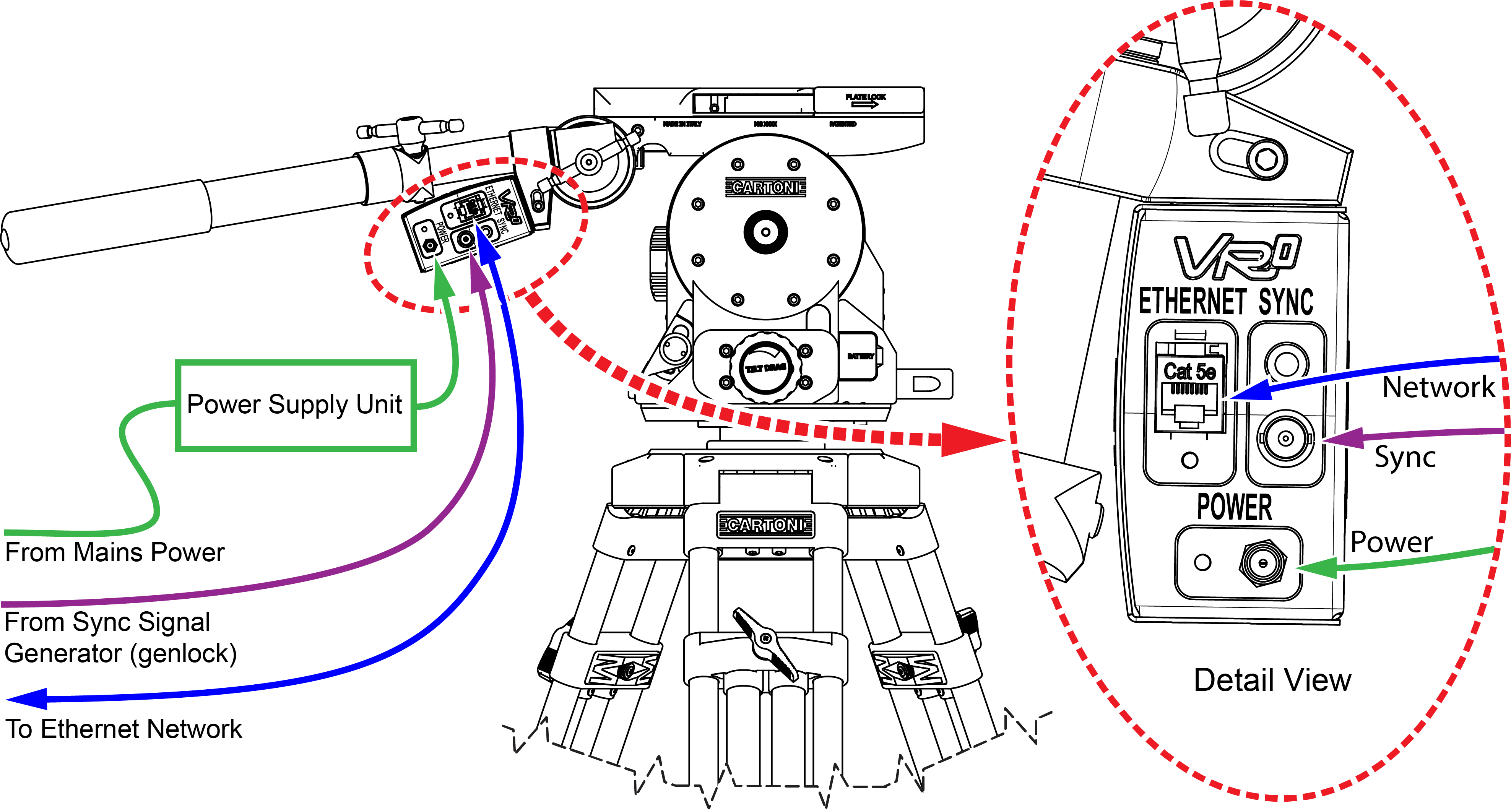 eMAG-networkSyncCables