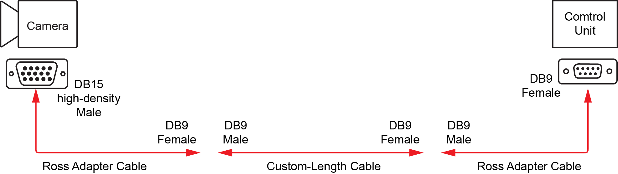 serialCableAssemblies