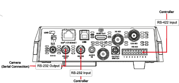 serialConnectors_12GPlus