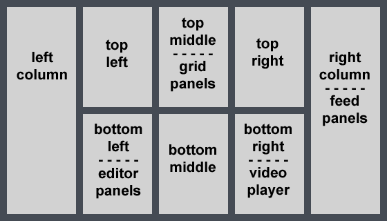 Revert a Perspective to the Default Layout
