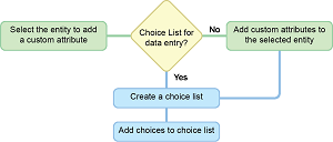 Custom_Attributes_Workflow.png