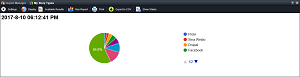 Report_-_Pie.png